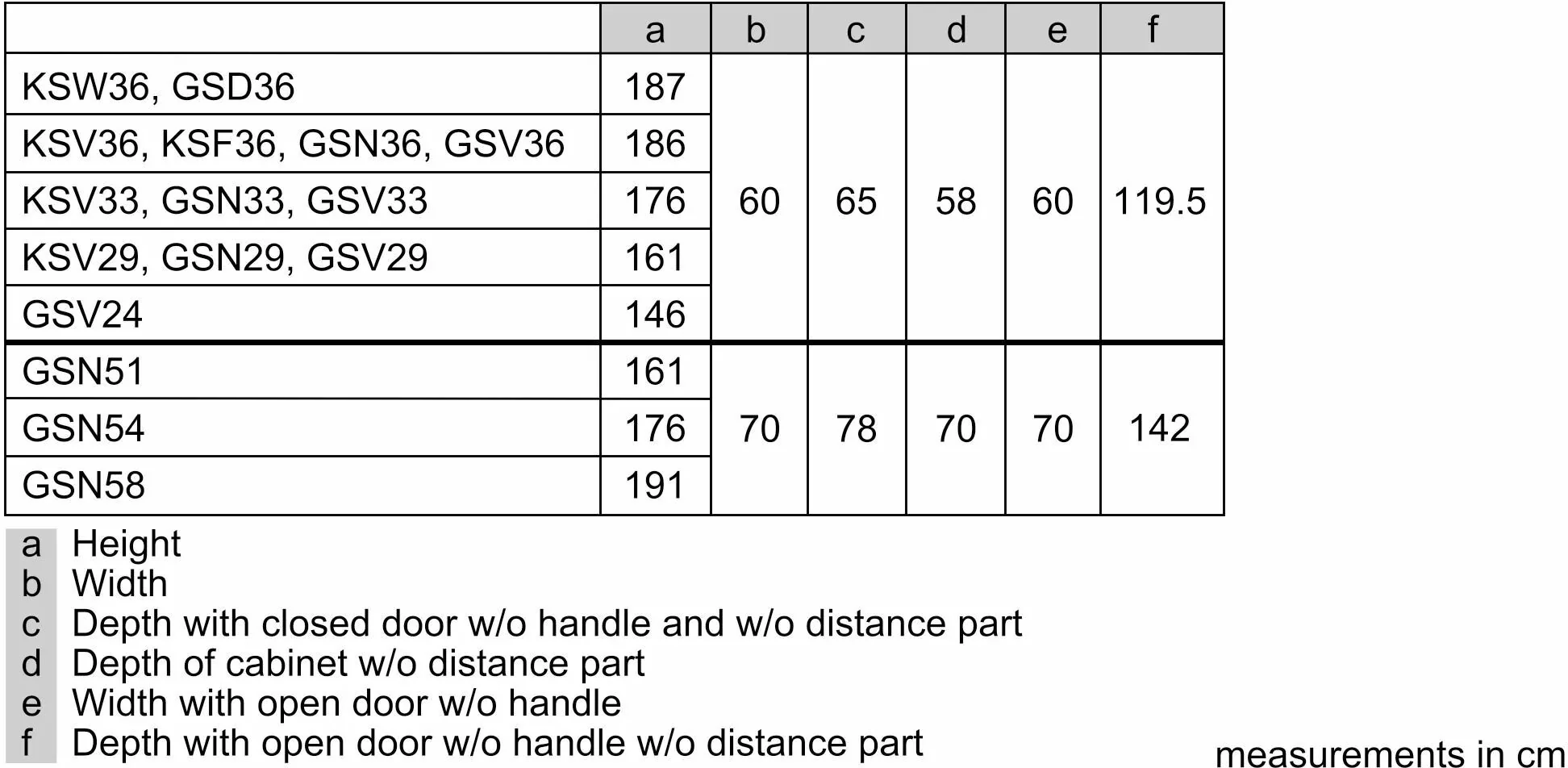 Bosch Built In Larder Fridge KSV36VWEPG - White - Image 9